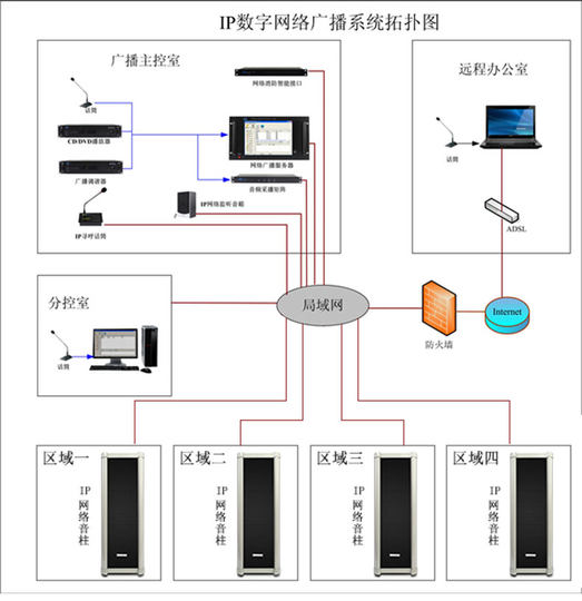 Lingsheng nine-year-old campus waterproof constant pressure sound column