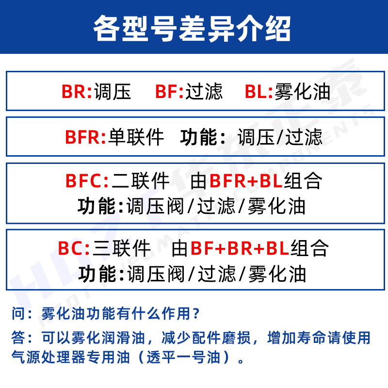 油水分离BFR3000二联件BFC2000空压机气源处理器过滤调压阀BL3000 - 图3