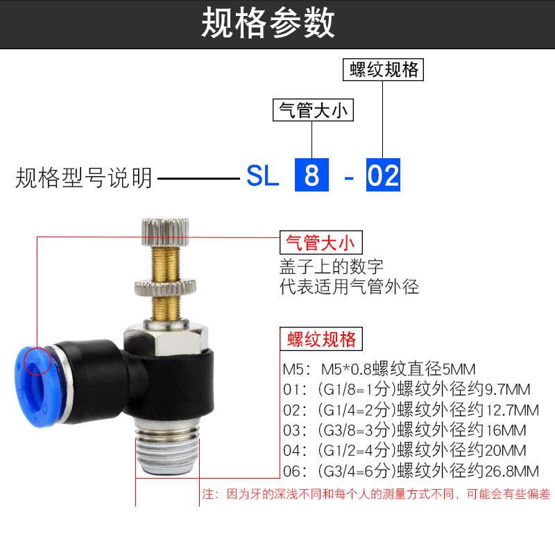 快速接头气缸调速开关JSC8-02调节阀节流阀SL6-M5/4-01/10/12-04-图3