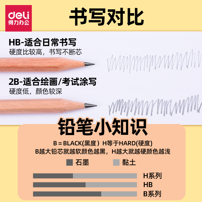 得力木世界铅笔小学生专用无铅毒2b原木2h圆杆三角hb六角杆2比考试素描一二年级涂卡笔答题卡儿童幼儿园 - 图2