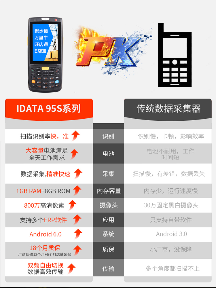 idata95v/W/S安卓数据采集器一二维仓库盘点机PDA手持终端旺店通 - 图1