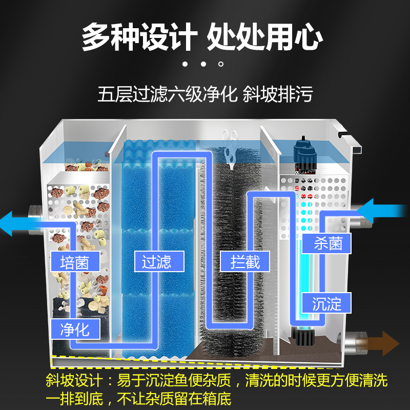 鱼池过滤器水循环系统水池过滤设备锦鲤鱼池过滤器过滤系统不锈钢 - 图0