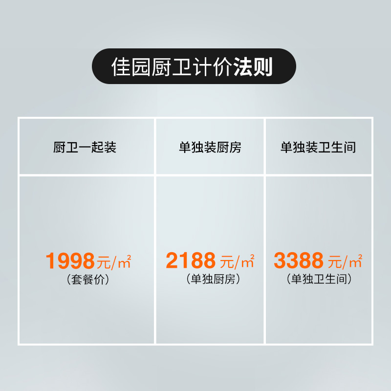 上海厨房卫生间装修厕所改造厨卫翻新老旧房室内全包半包设计局部