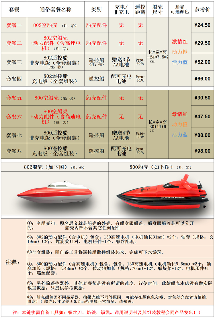 初级DIY双马达遥控船模型水上玩具空船壳船盖+船体可升级改装-图1