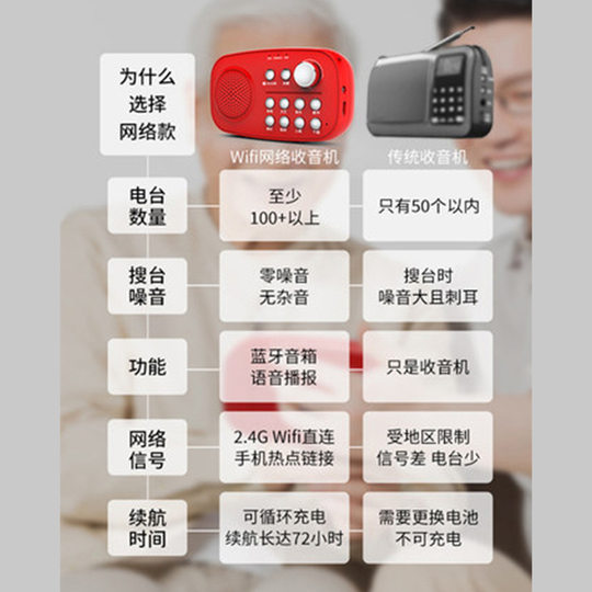 Radio por Internet, máquina de canto de alto volumen para personas mayores, radio de carga wifi con tarjeta enchufable bluetooth