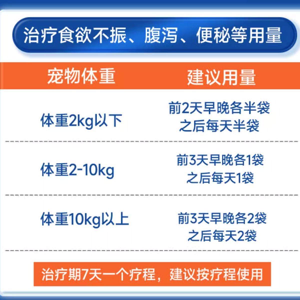 泰淘气益生菌药字号30条软便腹泻便秘专用调理肠胃猫咪狗狗太宠物,淘宝优惠券,粉丝福利购,淘宝优惠卷