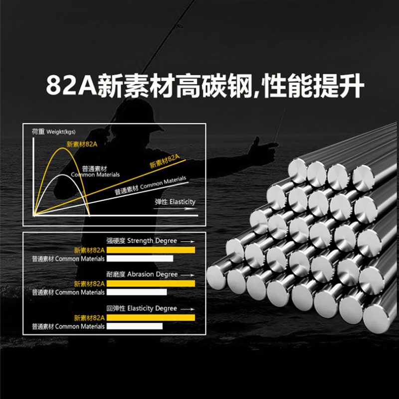 3-12号鱼钩套装管付伊势尼有倒刺盒装带圈散装垂钓配件送鱼线渔具