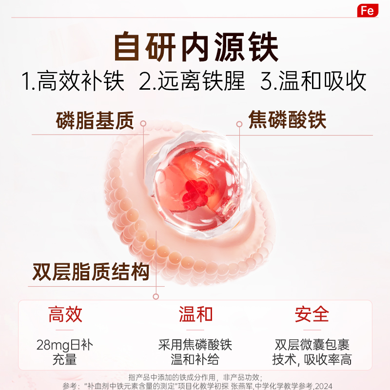 德国双心小红条补铁剂内源铁补铁铁粉剂女性补孕妇直服颗粒 - 图1