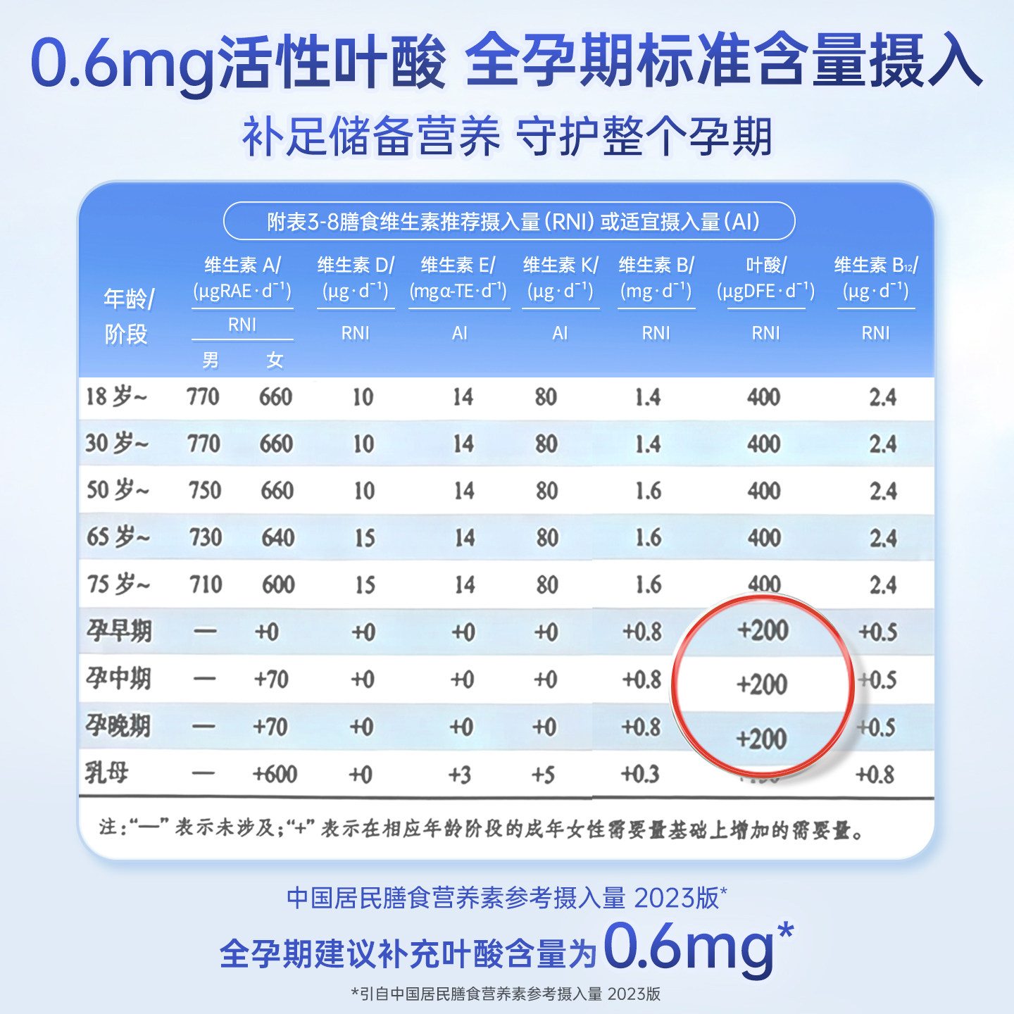 德国双心活性叶酸DHA备孕期专用叶酸孕妇黄金素片备孕复合维生素