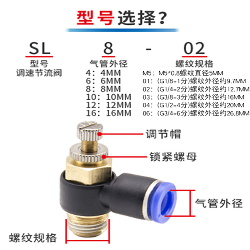 PU气管动缸快速插接头调速压开关节流阀SL4/1210/6/8-02/030401M5 - 图1