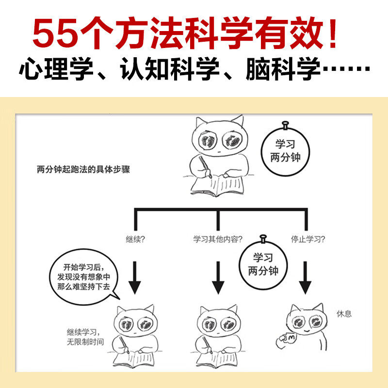 自学大全 读书猴著 不想放弃学习的人 55个自学方法 励志/学习方法 自学百科全书 没时间 爱拖延 没动力 自我实现