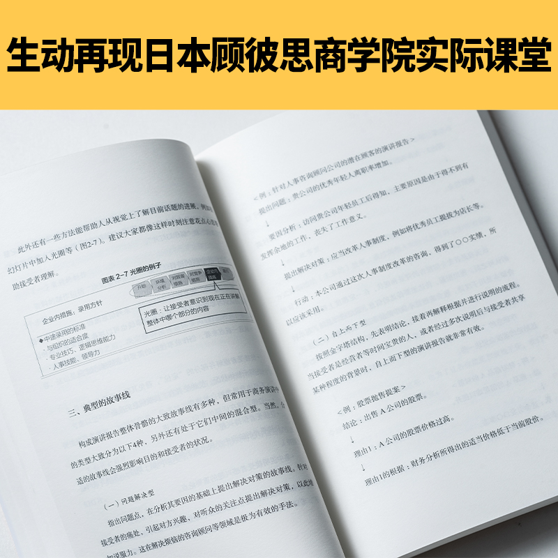 批判性思维交流篇日本顾彼思商学院著范丹译 MBA轻松读第二辑日本顾彼思商学院课程-图1