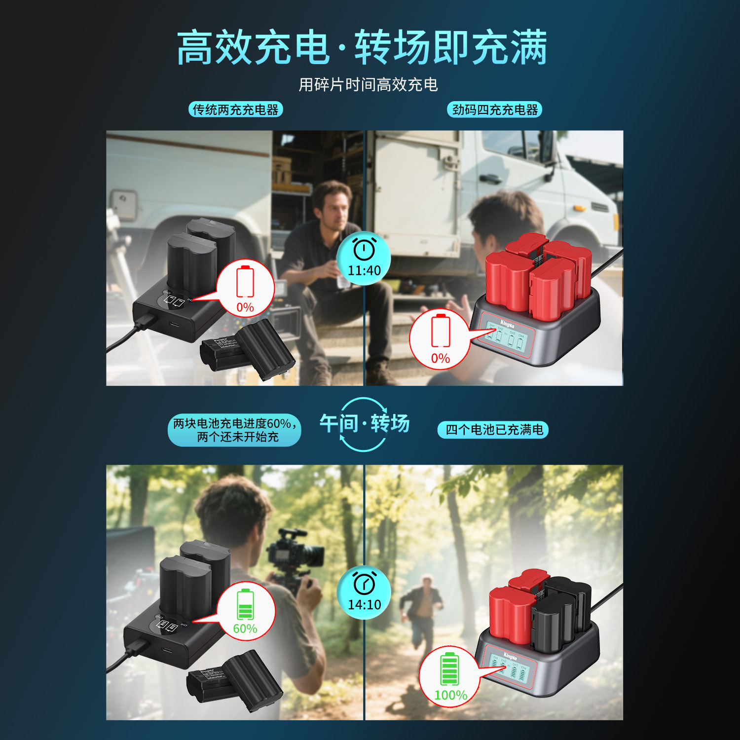 劲码NP-W235相机电池适用富士XS20 XT5 XT4 GFX 100S/50SII XH2S XH2 X-T4 X-T5 X-H2S四充路充电器快充套装 - 图3