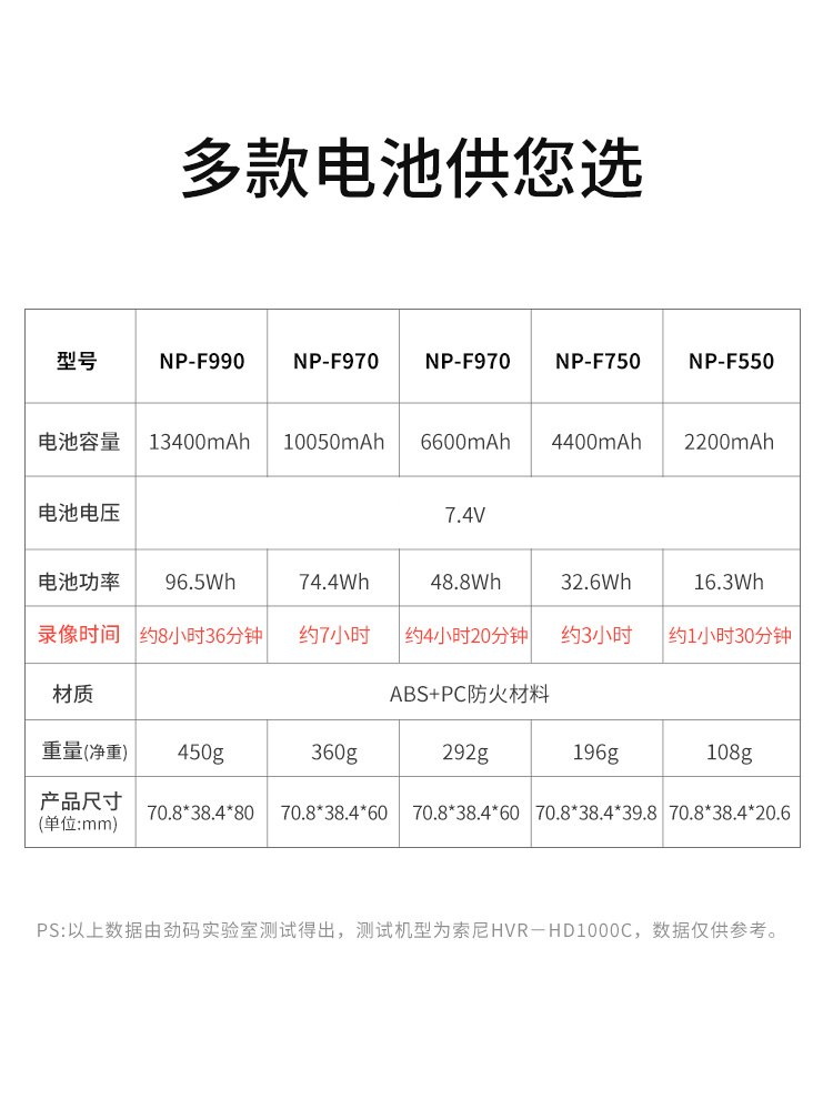 劲码NP-F970电池适用索尼2500C 1500C Z150 HXR-NX5C NX5R NX3摄影补光灯摄像机充电器USB座充f750 f550 f960 - 图3