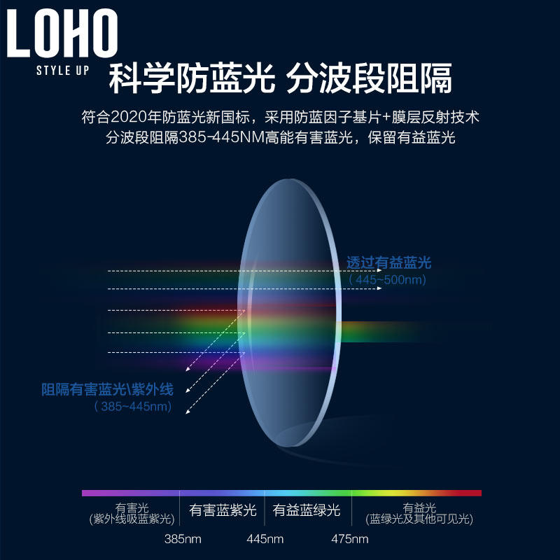 loho韩版透明灰大框素颜网红护目镜 loho眼镜生活定制成品光学镜