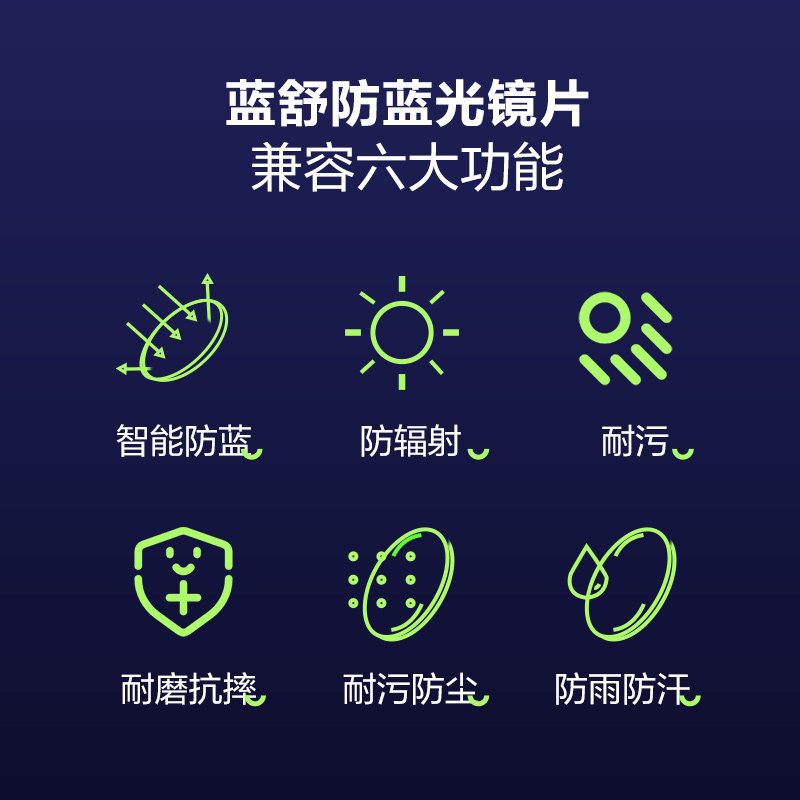 loho防蓝光蓝舒镜片2片装配眼镜 loho眼镜生活定制眼镜片