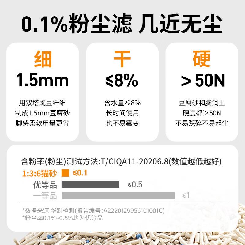许太太豆腐猫砂膨润土混合三重抑菌除臭不粘底快速结团40斤装原生 - 图1