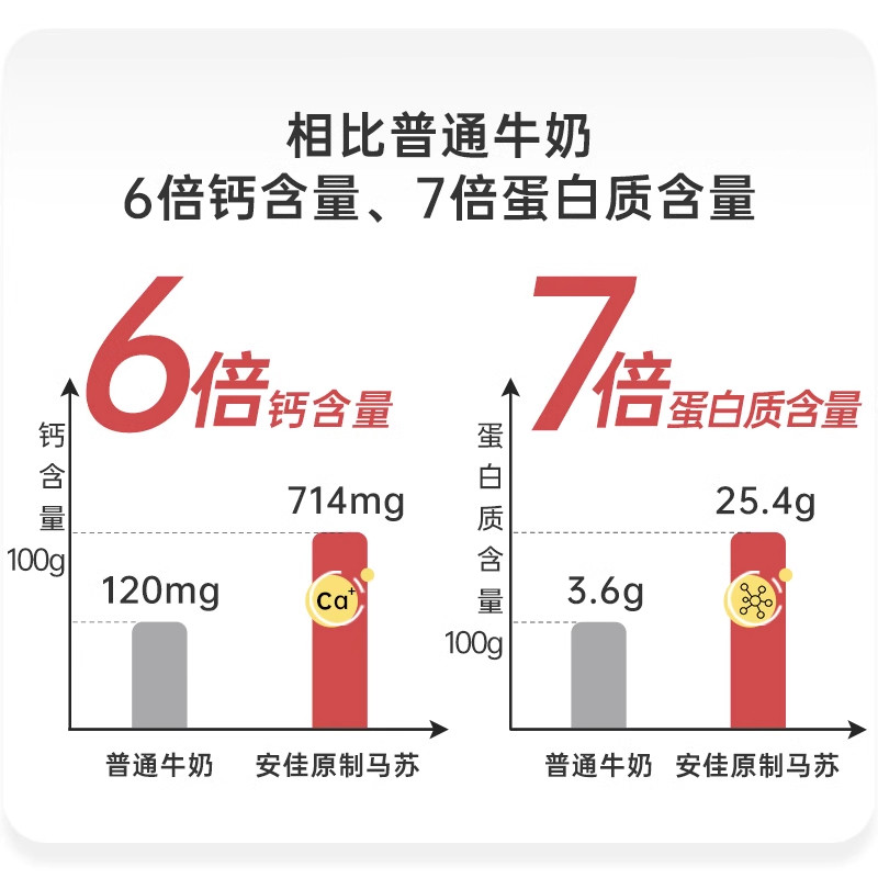 安佳马苏里拉芝士208g进口黄油原制芝士条片块家用拉丝披萨奶酪碎,淘宝优惠券,粉丝福利购,淘宝优惠卷