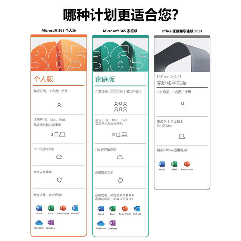 盒装 微软Office2021家庭学生版密钥永久激活码含Word/Excel/PPT - 图3