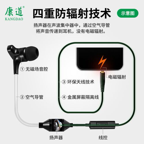 康道FC15.1防辐射有线耳机单耳空气导管入耳式带麦通话可调音量 - 图0