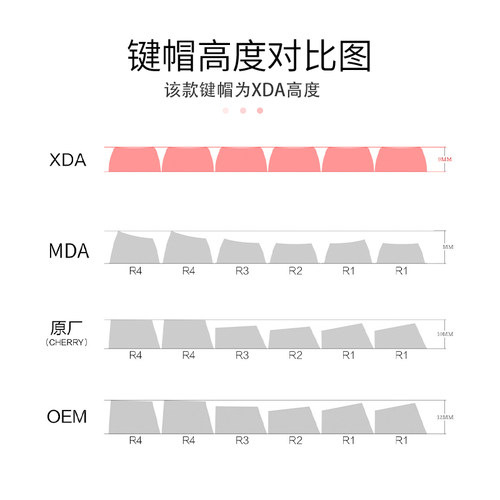 密探新版微光键帽PBT材质XDA高度61 68 75 84 87 89 96 98100 104-图3