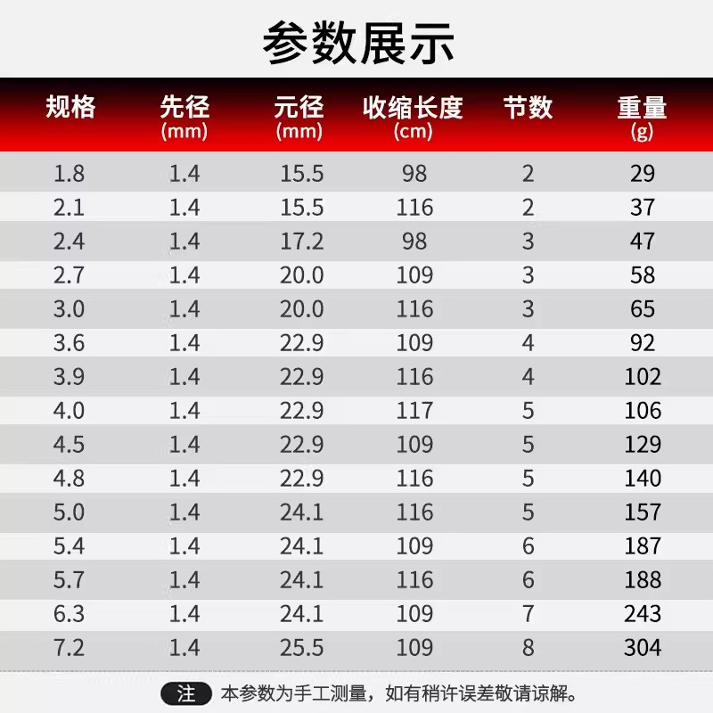 光威竹山黑坑竿鲤钓鱼竿超硬19调轻量版6.3米7.2米长节台钓竿手竿 - 图0