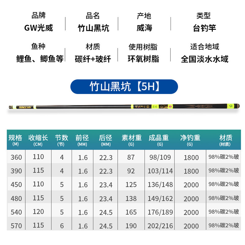 光威竹山黑坑大物竿5H6H8H10H超轻超硬19调抢鱼竿湖库台钓竿鱼竿 - 图1