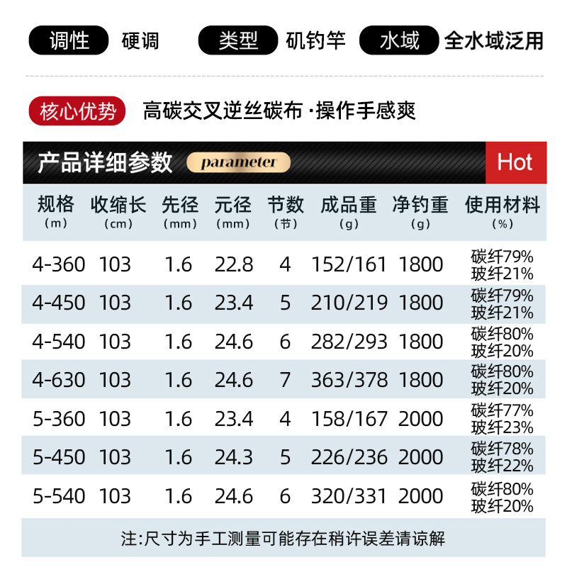 光威上州屋矶钓竿长节手海两用大矶乐享版大导环滑漂竿套装远投竿 - 图1