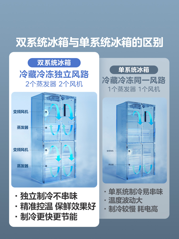 美的531电冰箱十字四门大容量家用一级能效双系统双循环风冷无霜 - 图0