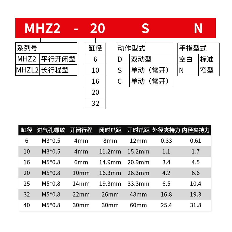SMC 型气动手指 平行开闭气爪 气缸MHZ2-16D/10D/20D/25D/32D/40D - 图3