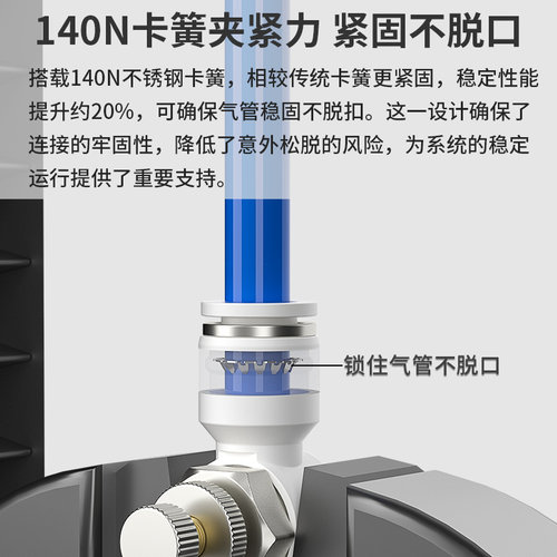 气缸快速插管接头可调节流阀SL4-M5/6-01/8-02/10-03/12-04气嘴 - 图2