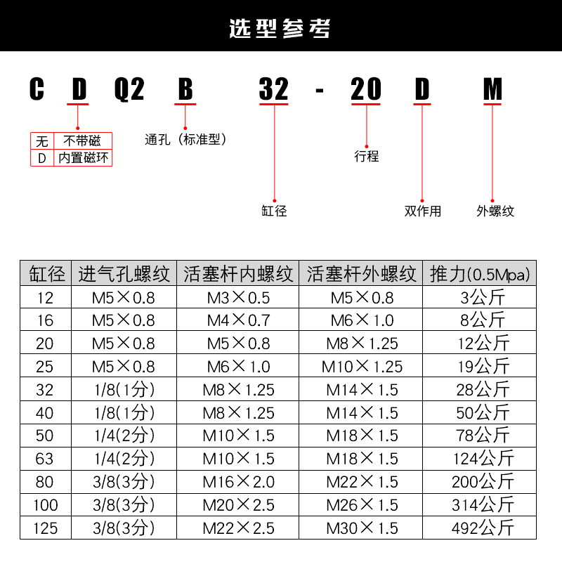 方形带磁小薄型气缸CDQ2B16-5/10/15/20/25DZ/30/40/50/75/100DMZ-图3