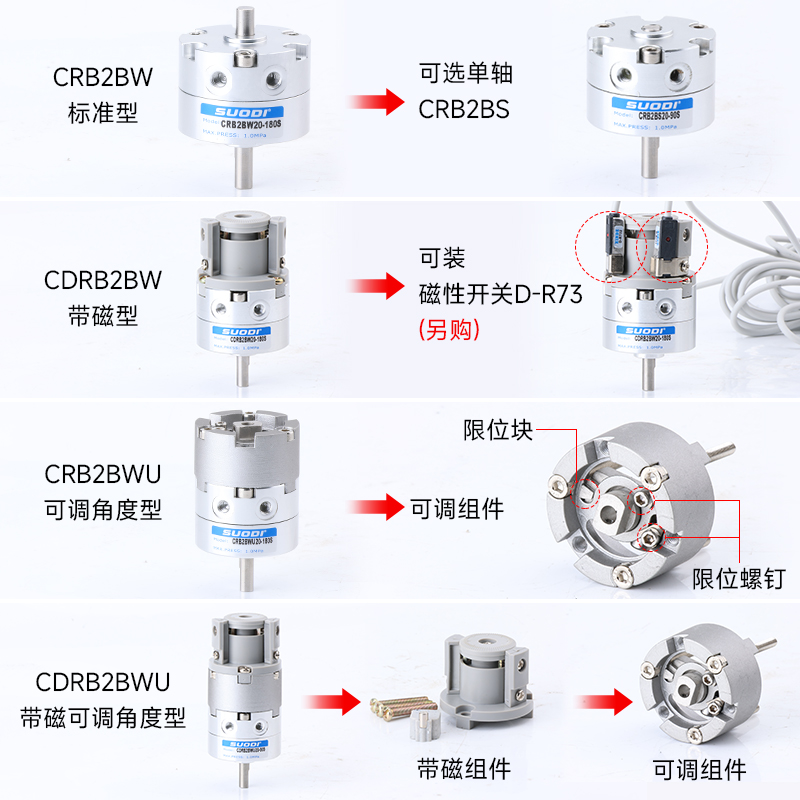 CDRB2BW叶片式旋转摆动气缸CRB2BW15-20-30-40-90度180度270s厂家-图1