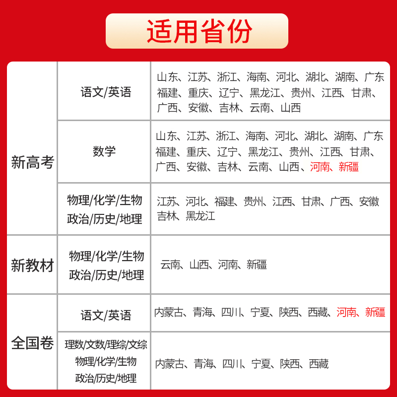 2024新版高考模拟汇编48套数学英语物理化学生物政治历史地理语文新高考全国卷模拟试题超详解高中高三总复习模拟试卷卷子高考快递 - 图0