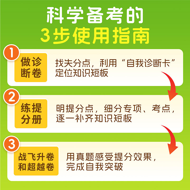 备考2027高考模拟汇编36套数学英语物理化学生物政治历史地理语文模拟试题超详解 高中高三一轮复习考点针对训练专题试卷 高考快递