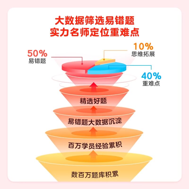 官方正版学而思小学数学高频易错题精讲三四五六年级上下册人教版北师大版课内易错点重难点避坑技巧讲解视频同步配套练习提优训练