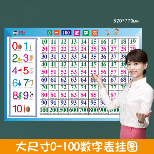 1到100数字挂图幼儿学数数认识数字加减法练习4岁5岁6岁宝宝小班中班大班学前班教学教具儿童数学启蒙拼音学习神器幼儿园识字墙贴 - 图0