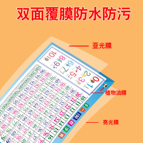 1到100数字挂图幼儿学数数认识数字加减法练习4岁5岁6岁宝宝小班中班大班学前班教学教具儿童数学启蒙拼音学习神器幼儿园识字墙贴 - 图1