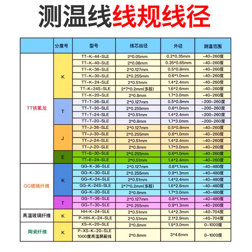 TT/GG/HH-K/T/J-20/24/30/36-SLE K型热电偶回流焊测温线炉温测试 - 图2