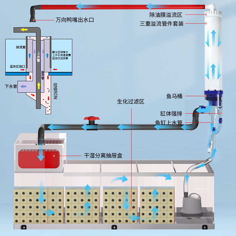 yee鱼缸客厅2024新款底滤造景超白入户门隔断玄关免换水龙鱼缸 - 图0