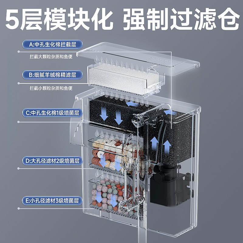 yee鱼缸过滤器净水循环三合一静音水泵除油外置瀑布壁挂式过滤器