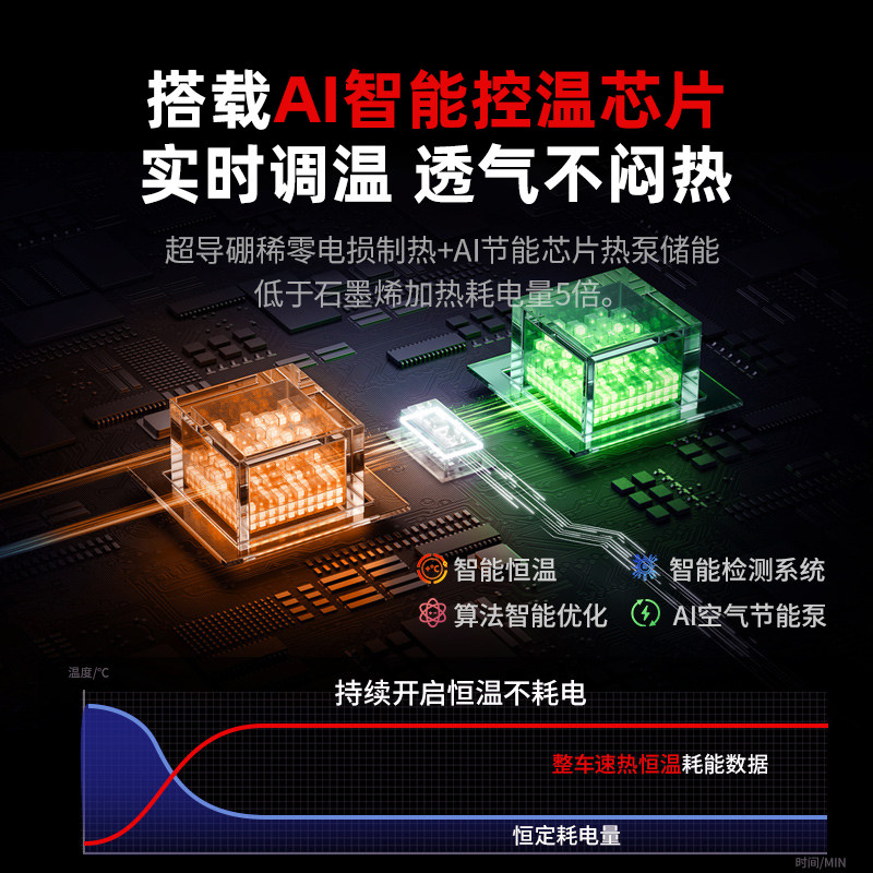 石墨烯汽车加热坐垫冬天加厚单片座椅车载电加热毛绒垫子冬季保暖