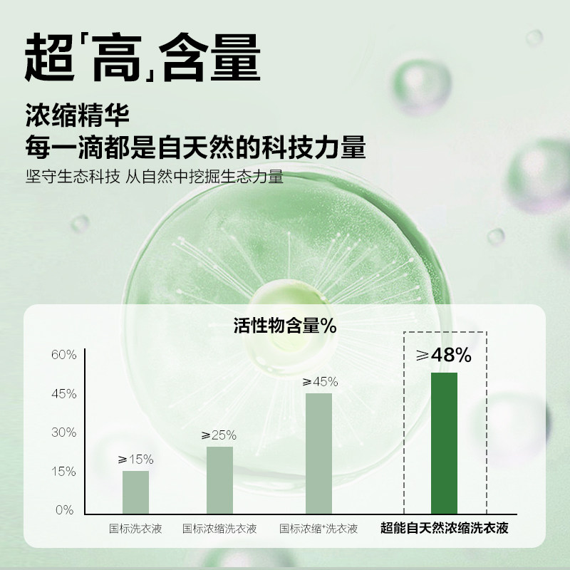 超能洗衣液自天然浓缩洁净养护修护天然温和抗沉积官方旗舰店正品 超能洗衣液自天然浓缩洁净养护修护天然温和抗沉积官方旗舰店正品