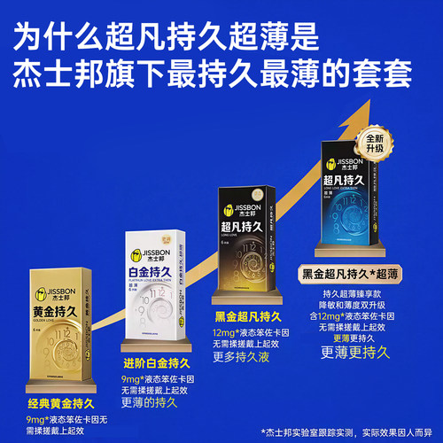 杰士邦避孕套超凡持久超薄正品bytt安全套延时时男用旗舰店安全套 - 图0