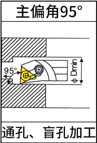 95度大内孔镗孔 S50U-S50V-S60X-MTUNR16柄总长350/400/500刀杆-图0
