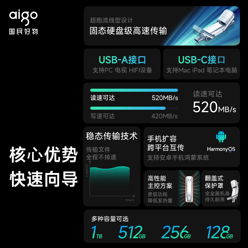 爱国者1t固态u盘正品u393高速大容量手机电脑两用优盘typec双接口 - 图1