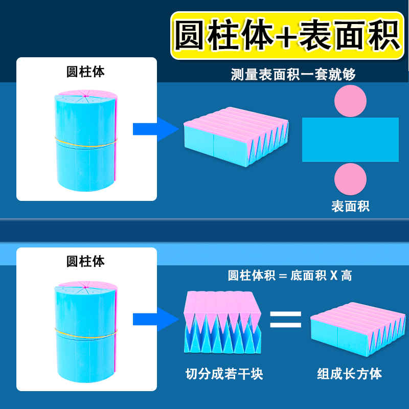 小学六年级圆柱圆锥体积比表面积教具推导演示器展开图下册数学学具能拼成长方体的特大号模型全套老师学生用-图0