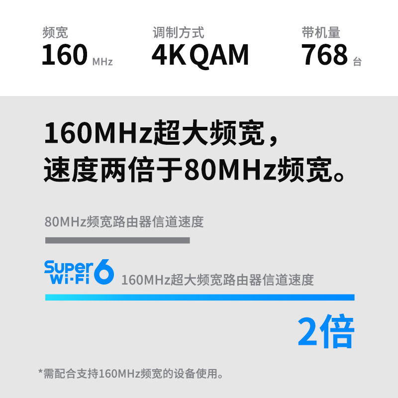 TP-LINK TL-XTR7880易展Turbo版AX7800三频Super Wi-Fi多频合一易展功能2.5G带IPTV口 Wi-Fi 6无线路由器穿墙-图2