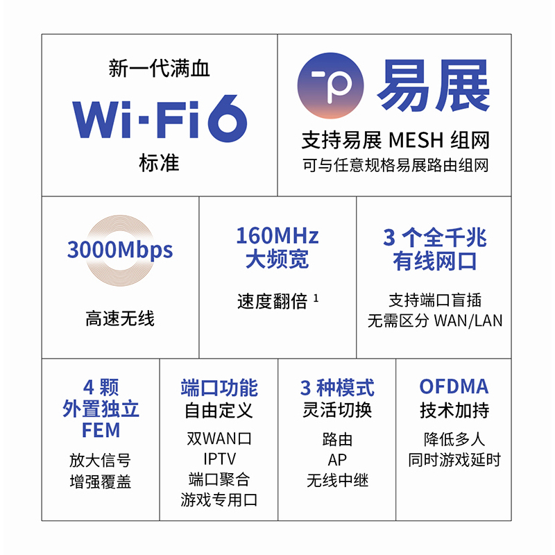 TP-LINK TL-XDR3050 易展版无线路由器双wan口IPTV wifi6全千兆端口家用高速穿墙AX3000双频5G分布式全屋覆盖 - 图1