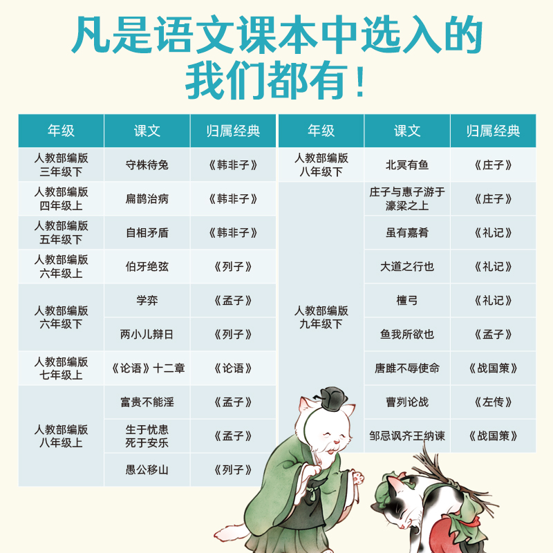 诸子百喵全6册如果历史是一群喵人文科普先秦诸子经典国学儿童8-12岁喵系国学爆笑漫画探寻中国传统文化中高考小古文不丢分